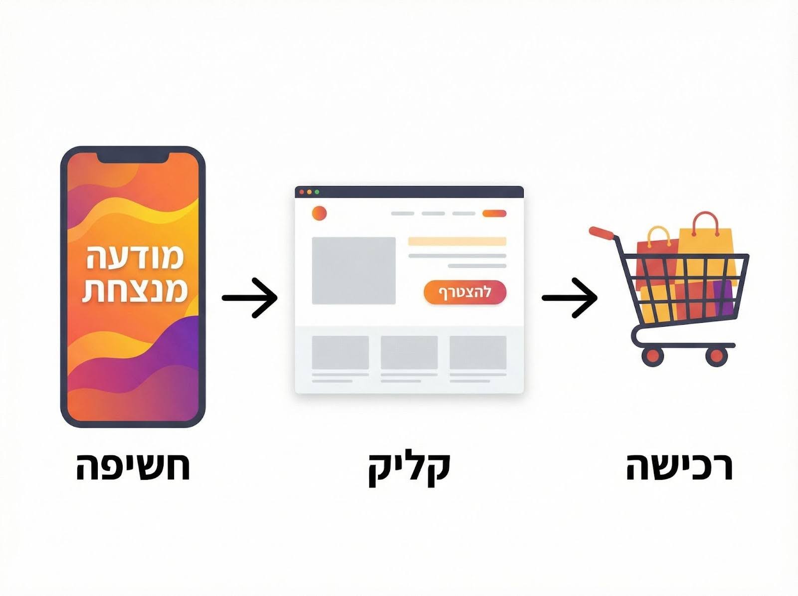 PPC קידום בגוגל | Seo-up