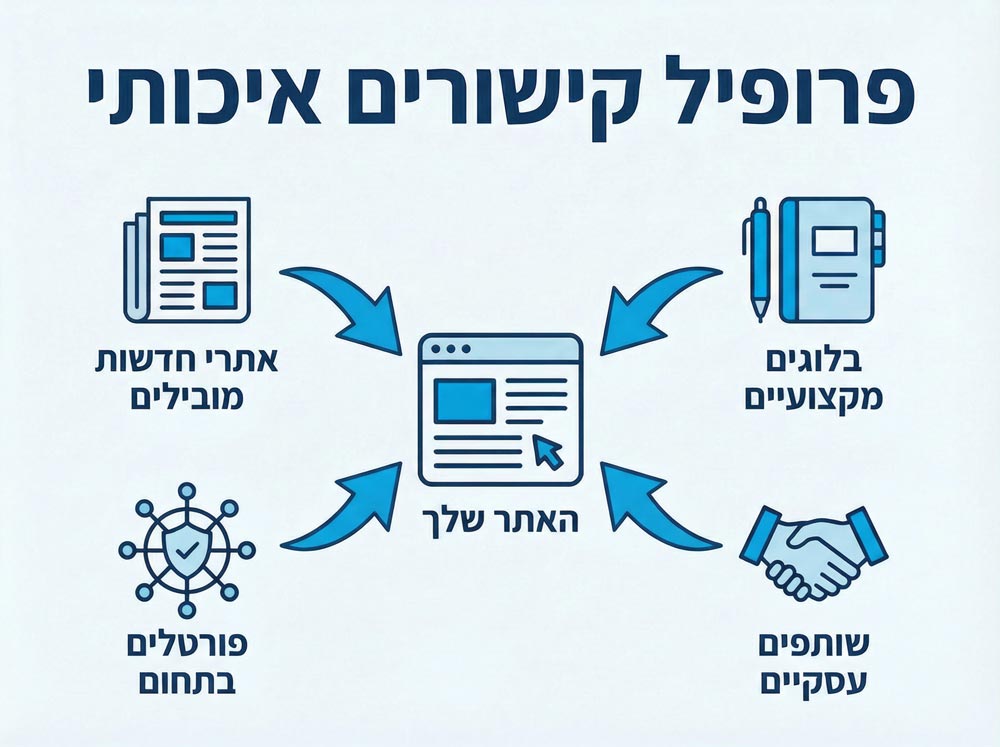 קישורים חיצוניים seo